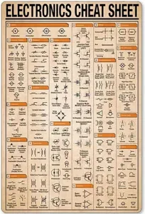 HomM251114 Metal Sign Electronics Cheat Sheet - Aluminum Wall Decor Poster with Infographic Guide for School and Club